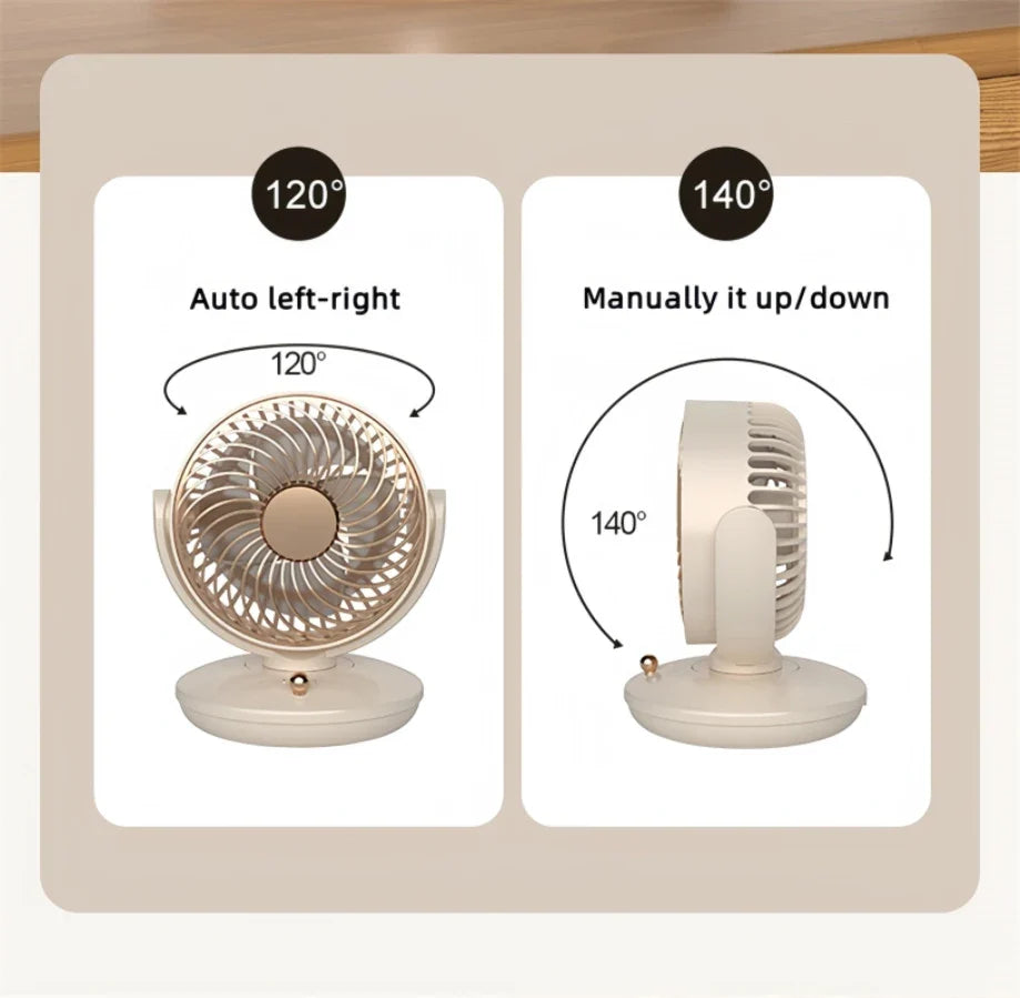 NNEOBA 6-Inch USB Plug-In Desktop Fan