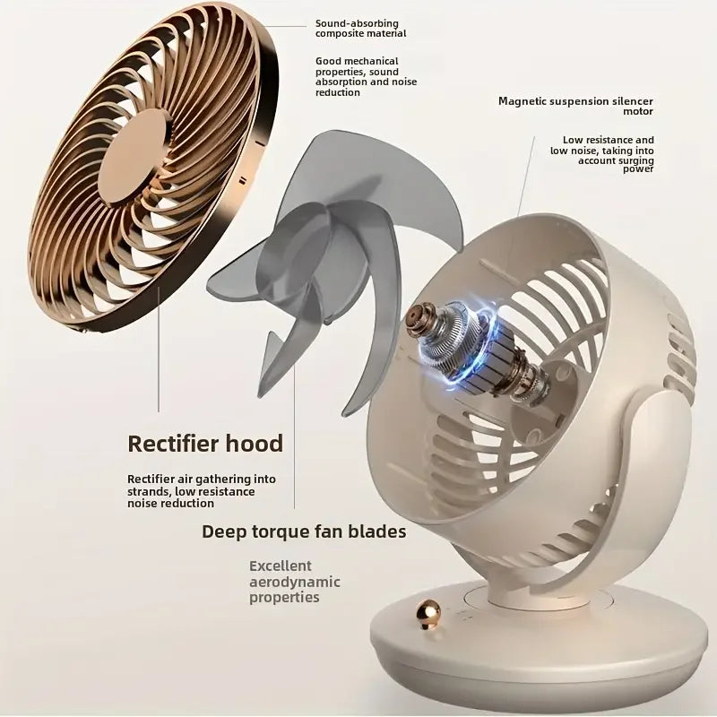 NNEOBA 6-Inch USB Plug-In Desktop Fan